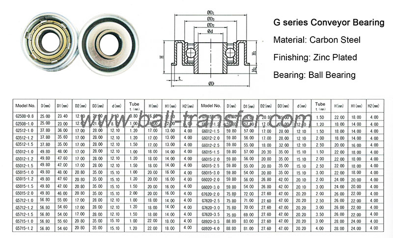 conveyor roller bearing