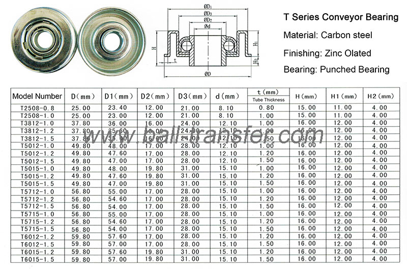 steel pressed conveyor roller bearing