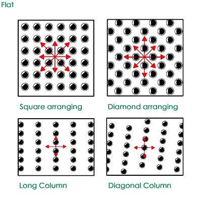 how to arrange ball transfer unit